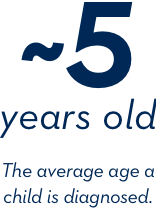 ~5 years old The average age a child is diagnosed.