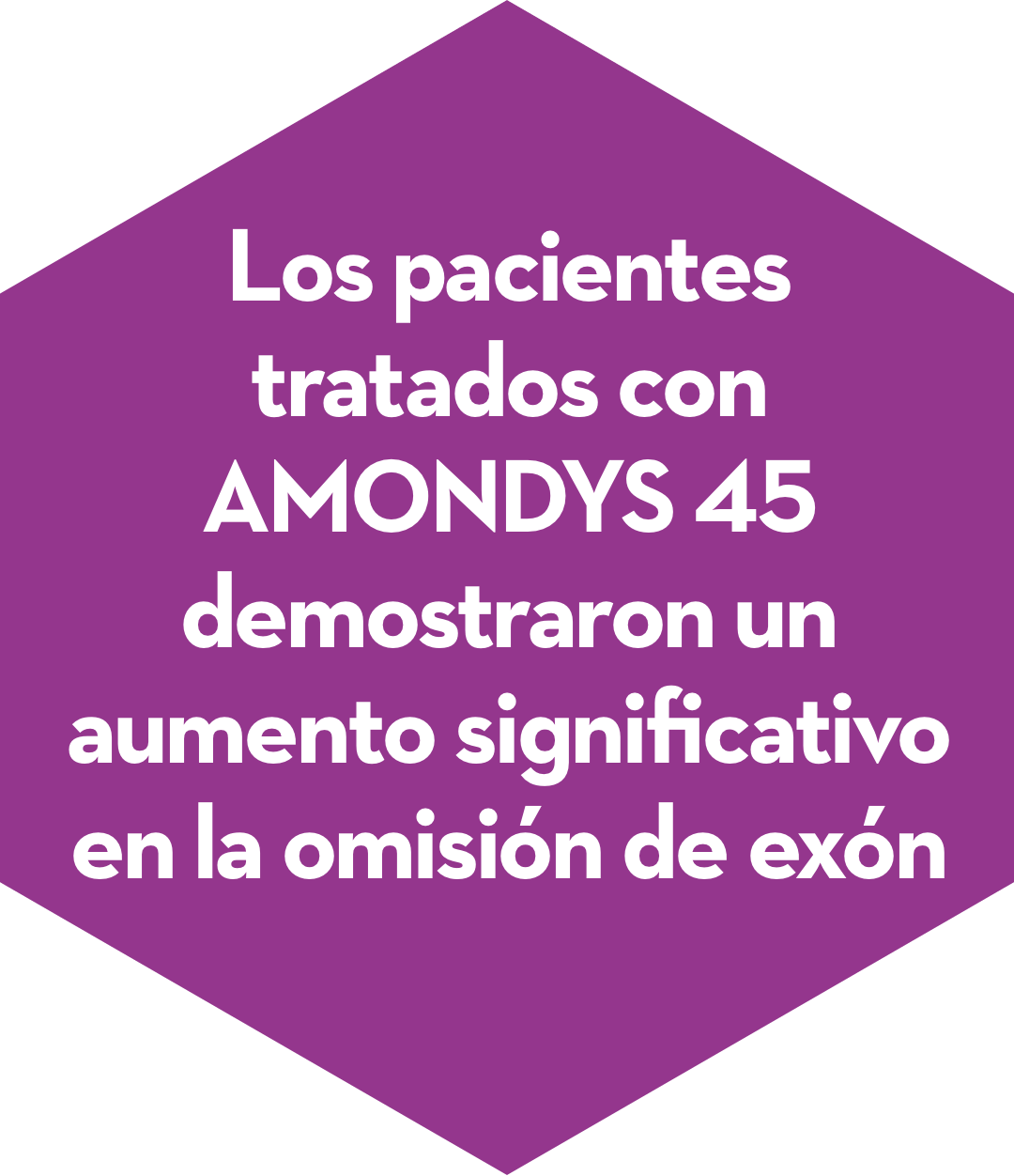 Los pacientes tratados con AMONDYS 45 demostraron un aumento significativo en la omisión de exón