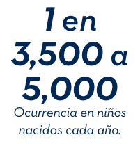 1 en 3,500 a 5,000 ocurrencia en niños nacidos cada año.