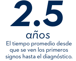 2.5 años el tiempo promedio desde que se ven los primeros signos hasta el diagnóstico.